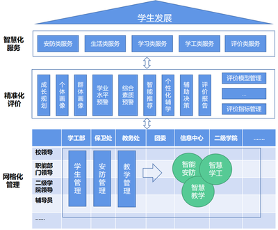 重庆电子工程职业学院以&ldquo;四个聚焦&rdquo;深入推进学生评价改革