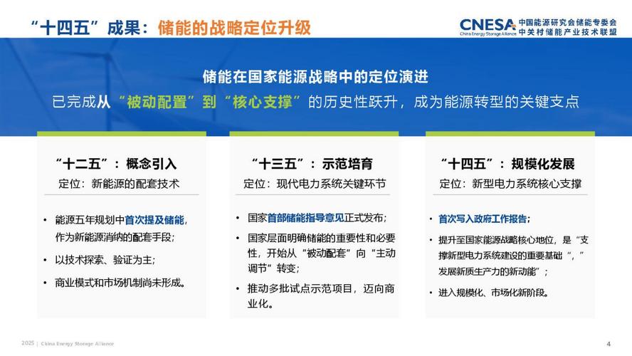 2025储能政策全年盘点